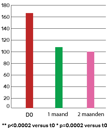 Locerin chart